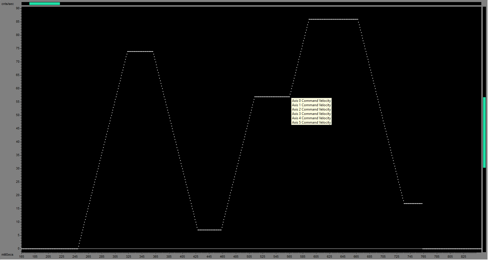 Multi-Axis Velocity