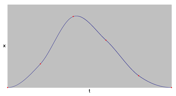 Bessel Motion – Position vs. Time