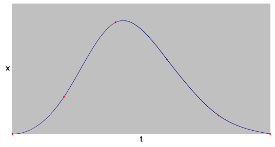 Spline Motion – Position vs. Time