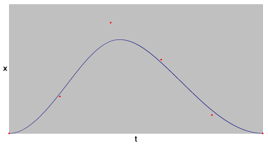 B-Spline Motion – Position vs. Time