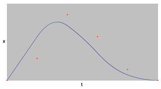 B-Spline2 Motion – Position vs. Time