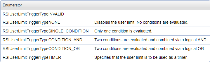 User Limits