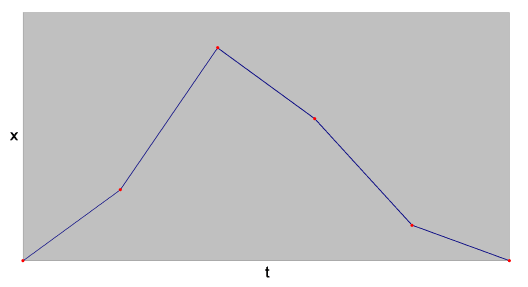 PT Motion – Position vs. Time