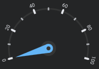 Numeric Circular Gauge (available for numeric values only)