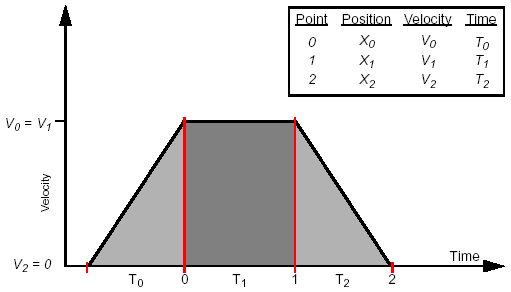 PVT profile (trapezoidal)