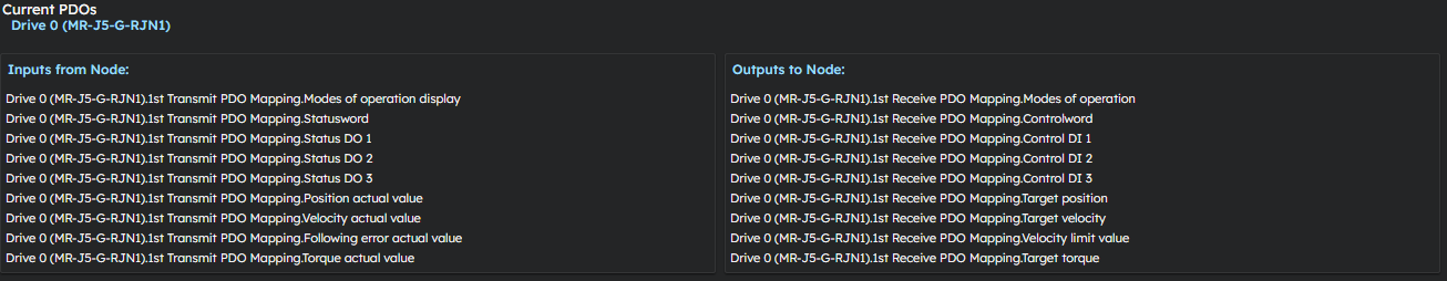 Current PDOs